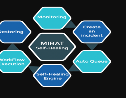 MIRAT Self-Healing Tool