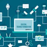 Future of Digital Transformation