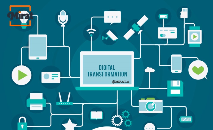 Future of Digital Transformation
