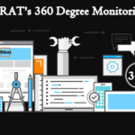 MIRAT's 360 Degree Monitoring
