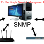 MIRAT Shows You How To Use Simple Network Management Protocol (SNMP) to Coordinate Multiple Devices